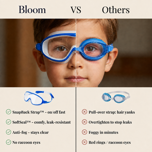 SplashyEyes™ Goggles (Full Nose Cover)