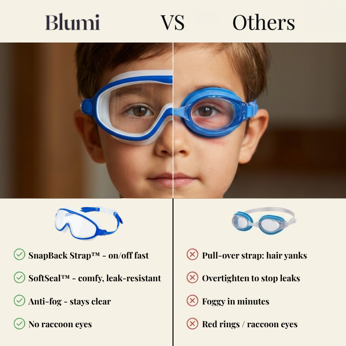 SplashyEyes™ Goggles (No Nose Cover + Full Nose Cover)
