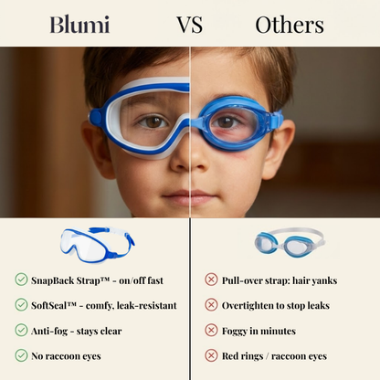 SplashyEyes™ Goggles (No Nose Cover + Full Nose Cover)