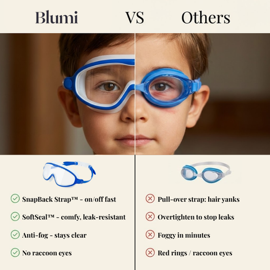 SplashyEyes™ Goggles (Full Nose Cover)